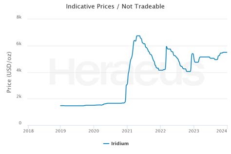iridium eft|invest in iridium.